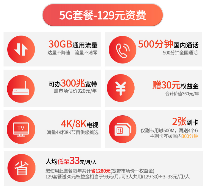 自贡电信5G套餐-129元 自贡电信5G套餐-129元