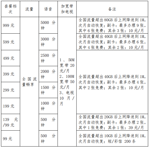 全国畅享单产品.png 全国畅享单产品